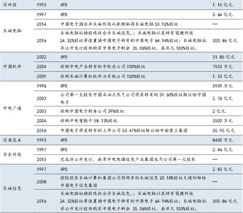 《參軍策》卷九 軍工集團上市公司投資辭典——信息系統(tǒng)集成服務(wù)深度解析