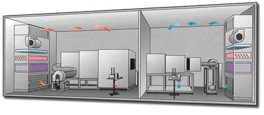 實驗室裝修設(shè)計的八大關(guān)鍵要素與金屬裝飾材料的零售應(yīng)用